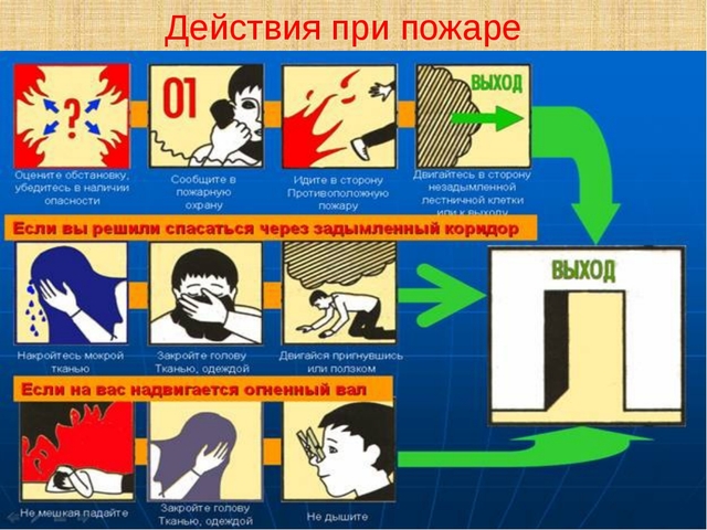 Действия в случае возникновения пожара. Действия в случае возникновения пожара.